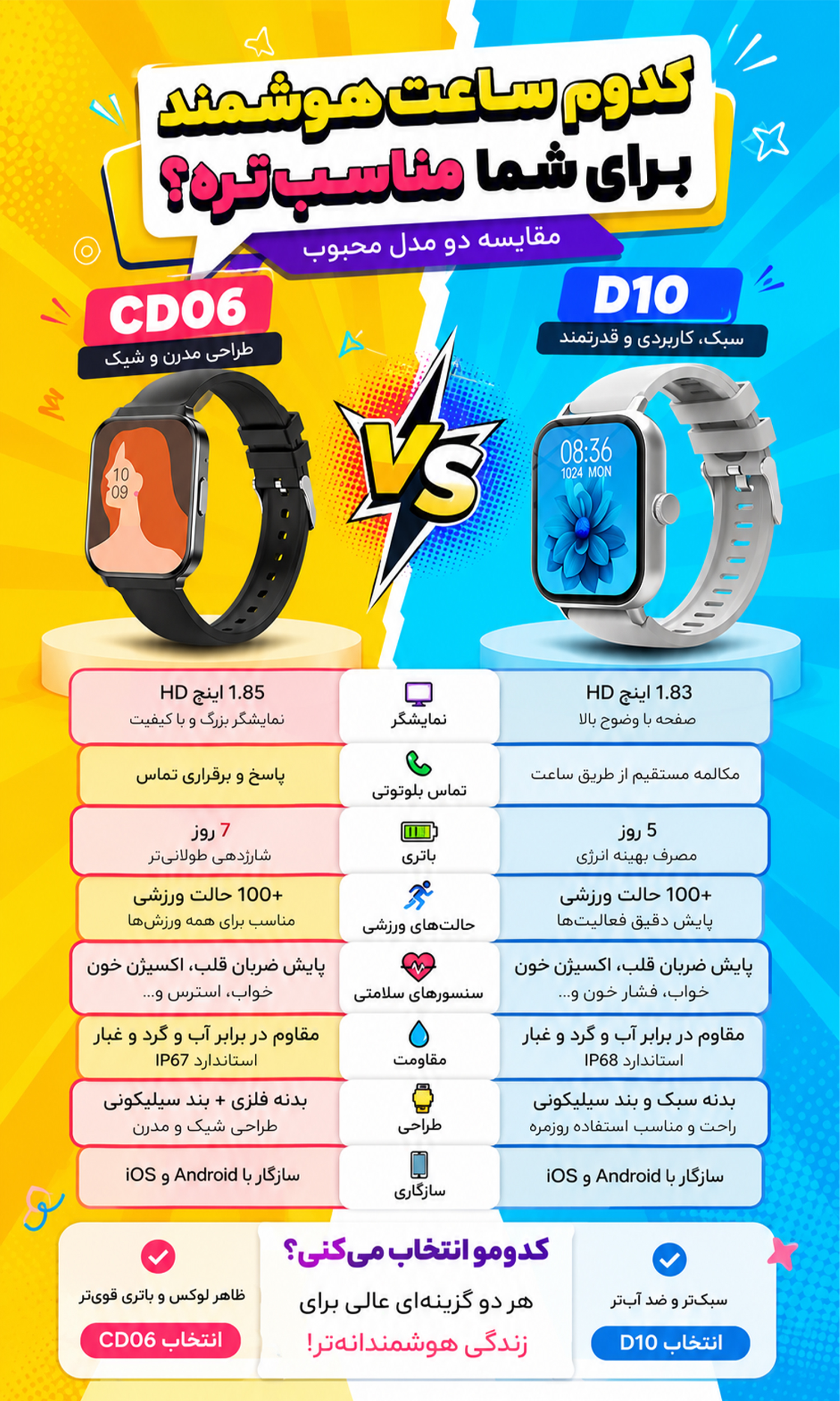 مقایسه ساعت ها