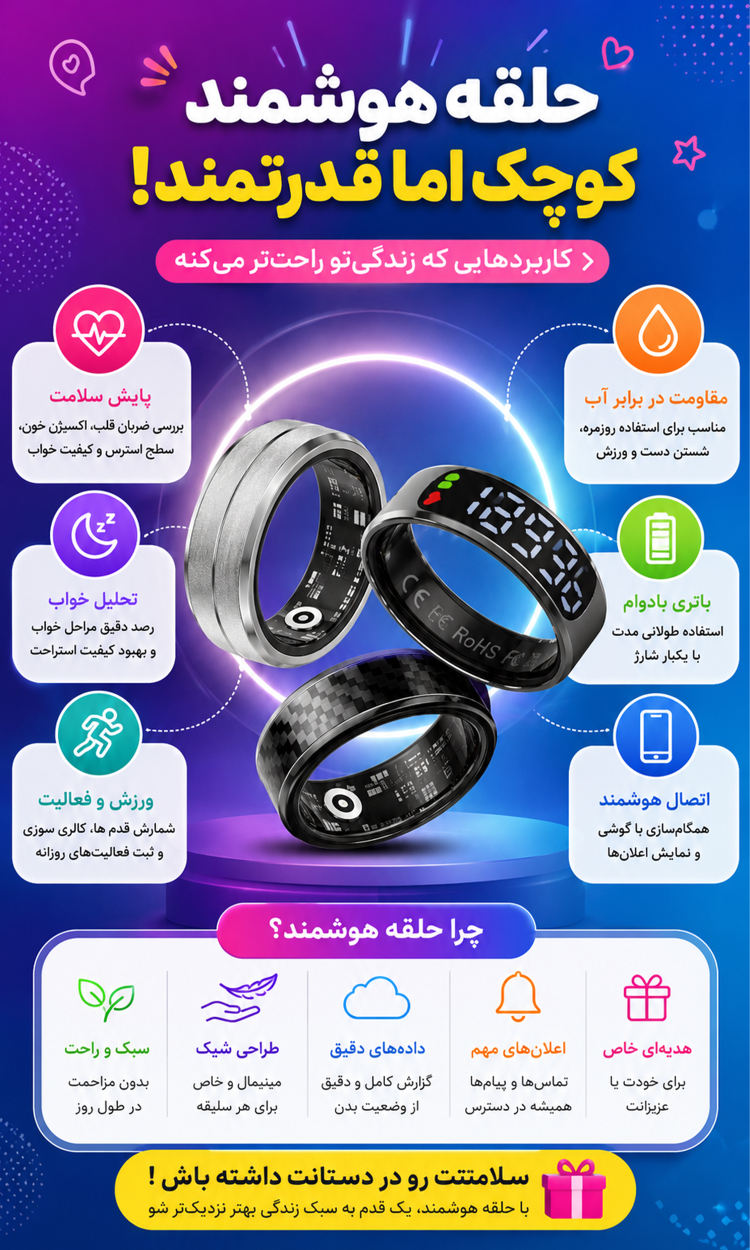کاربرد حلقه هوشمند